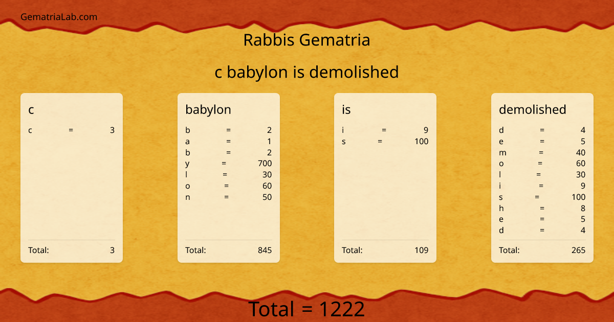 c babylon is demolished in rabbis Gematria
